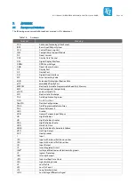 Preview for 27 page of TQ MB-COME6-4 User Manual