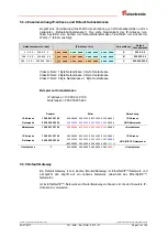 Preview for 21 page of TR-Electronic CEK-65 User Manual