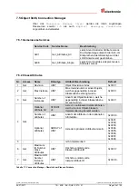 Preview for 39 page of TR-Electronic CEK-65 User Manual