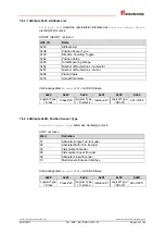 Preview for 43 page of TR-Electronic CEK-65 User Manual