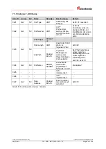 Preview for 53 page of TR-Electronic CEK-65 User Manual