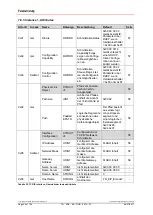 Preview for 56 page of TR-Electronic CEK-65 User Manual