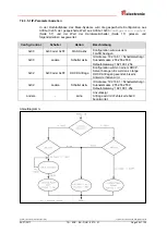 Preview for 59 page of TR-Electronic CEK-65 User Manual