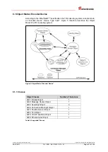 Preview for 101 page of TR-Electronic CEK-65 User Manual