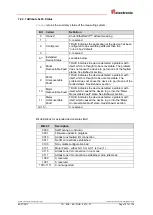 Preview for 107 page of TR-Electronic CEK-65 User Manual