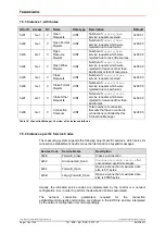 Preview for 118 page of TR-Electronic CEK-65 User Manual