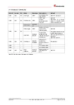 Preview for 131 page of TR-Electronic CEK-65 User Manual