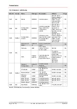 Preview for 134 page of TR-Electronic CEK-65 User Manual