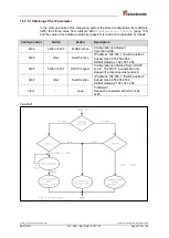 Preview for 137 page of TR-Electronic CEK-65 User Manual