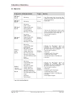 Preview for 24 page of TR-Electronic COK-65 User Manual