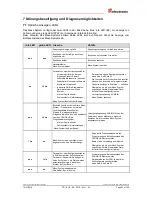 Preview for 43 page of TR-Electronic COK-65 User Manual