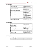 Preview for 97 page of TR-Electronic COK-65 User Manual