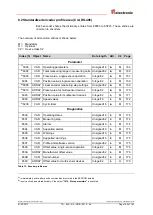 Preview for 165 page of TR-Electronic LA-46-K/LMRI-46 User Manual