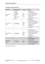 Preview for 24 page of TR-Electronic LMP-30 User Manual