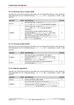 Preview for 38 page of TR-Electronic LMP-30 User Manual