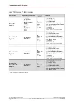 Preview for 108 page of TR-Electronic LMP-30 User Manual