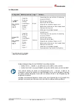 Preview for 27 page of TR-Electronic LP-46-K User Manual