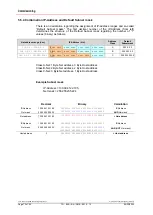 Preview for 70 page of TR-Electronic LP-46-K User Manual