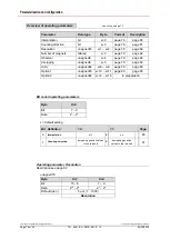 Preview for 78 page of TR-Electronic LP-46-K User Manual