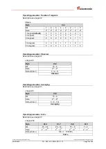 Preview for 79 page of TR-Electronic LP-46-K User Manual