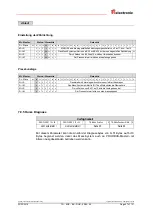 Preview for 47 page of TR-Electronic PROFI BUS AE 70 Series Installation Manual