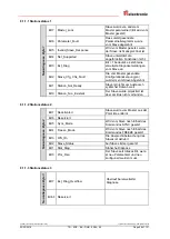 Preview for 59 page of TR-Electronic PROFI BUS AE 70 Series Installation Manual