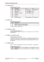 Preview for 128 page of TR-Electronic PROFI BUS AE 70 Series Installation Manual