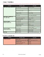 Preview for 150 page of Tracker LS2 2020 Repair And Service Manual