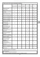 Preview for 69 page of Tractel Group caRol TR Operation And Maintenance Manual