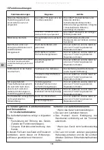 Preview for 90 page of Tractel Group caRol TR Operation And Maintenance Manual