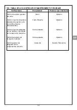 Preview for 17 page of Tractel corso 0,25 t Operation And Maintenance Manual