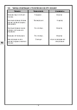 Preview for 24 page of Tractel corso 0 Operation And Maintenance Manual