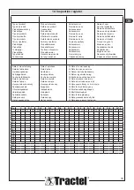 Preview for 19 page of Tractel Davitrac Installation, Operating And Maintenance Manual