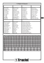 Preview for 97 page of Tractel Davitrac Installation, Operating And Maintenance Manual