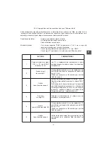 Preview for 11 page of Tractel Dynasafe HF 31/1/A2 Assembly Instructions Manual