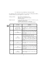 Preview for 22 page of Tractel Dynasafe HF 31/1/A2 Assembly Instructions Manual