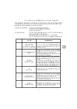 Preview for 35 page of Tractel Dynasafe HF 31/1/A2 Assembly Instructions Manual