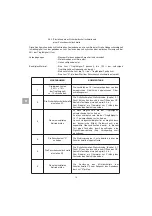 Preview for 46 page of Tractel Dynasafe HF 31/1/A2 Assembly Instructions Manual