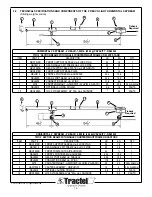 Preview for 10 page of Tractel Griphoist Skybeam Assembly Manual