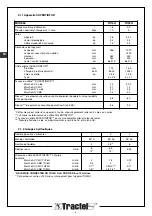 Preview for 8 page of Tractel Supertirfor TU16H Operation And Maintenance Manual