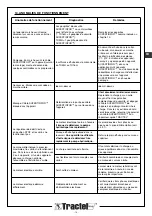 Preview for 19 page of Tractel Supertirfor TU16H Operation And Maintenance Manual