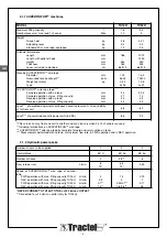 Preview for 30 page of Tractel Supertirfor TU16H Operation And Maintenance Manual