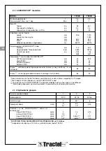 Preview for 52 page of Tractel Supertirfor TU16H Operation And Maintenance Manual