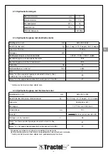 Preview for 53 page of Tractel Supertirfor TU16H Operation And Maintenance Manual