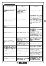 Preview for 63 page of Tractel Supertirfor TU16H Operation And Maintenance Manual