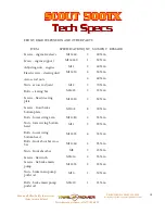 Preview for 29 page of Trail Rover SCOUT 500TX User Manual