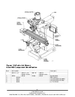 Preview for 19 page of Trak Machine Tools ProtoTRAK SMX K2 Safety, Installation, Maintenance, Service And Parts List