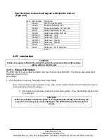 Preview for 40 page of Trak Machine Tools ProtoTRAK SMX K2 Safety, Installation, Maintenance, Service And Parts List