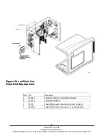 Preview for 85 page of Trak Machine Tools ProtoTRAK SMX K2 Safety, Installation, Maintenance, Service And Parts List