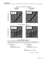 Preview for 30 page of Trane Technologies 4YCZ5024E1060A Installation And Operation Manual